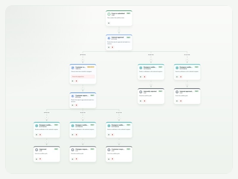 Design Approval Process Template workflow template
