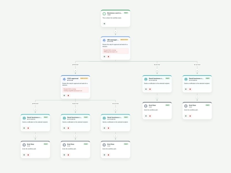 Business Card Request Approval Process Template workflow template